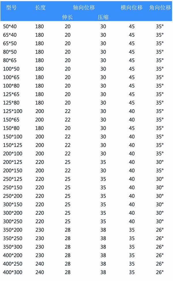 同心異徑黄瓜视频官网型號參數表