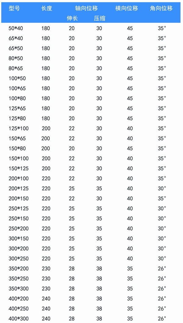 KPT型偏心異徑黄瓜视频官网產品參數表