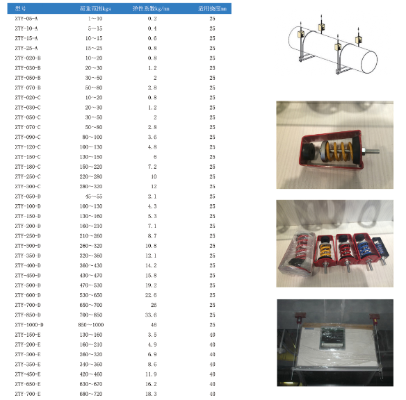 ZTY型吊式彈簧91黄瓜视频APP下载型號規格