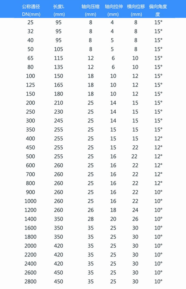 鍍鋅法蘭黄瓜视频官网參數表